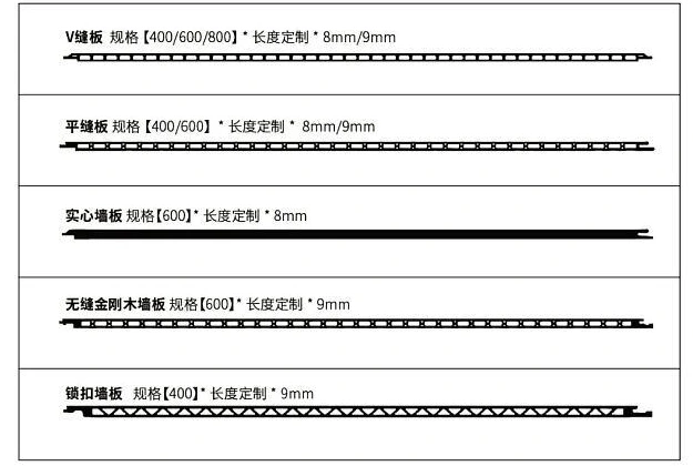 Wall-panel sections